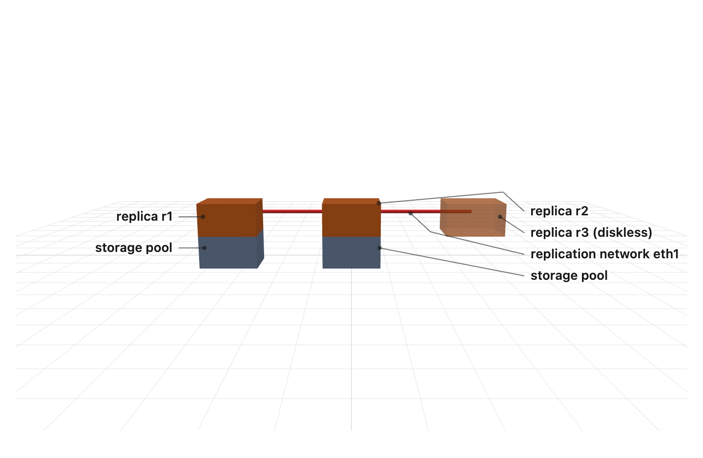 3D scene of stacked storage boxes with labels in side columns