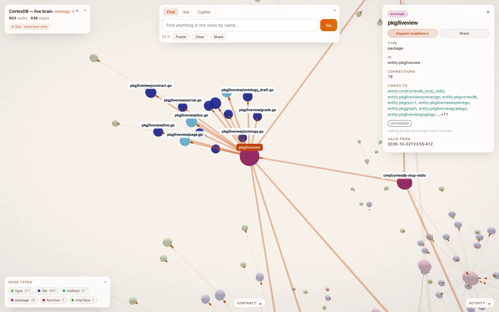 The live view in the Ember light theme, focused on one package, with its files labelled and the inspector open