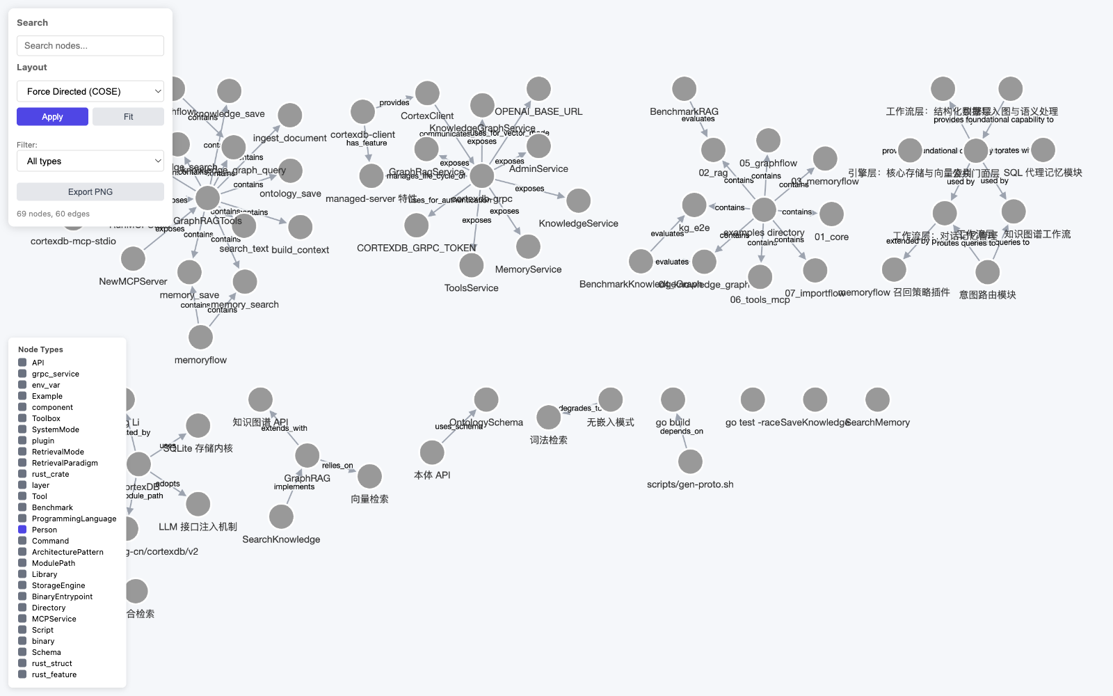 Knowledge graph overview — 69 nodes extracted from the project docs